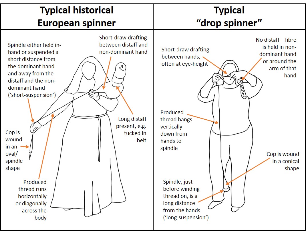 Recreating Historic European Spindle Spinning EXARC
